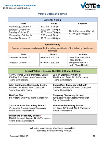 city of North Vancouver voting information